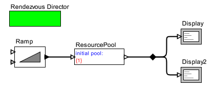 A simple Rendezvous model with CSP semantics