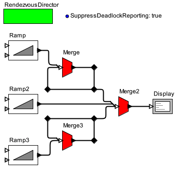 A model with loops of Marges. Only the output from Ramp2 can be seen.